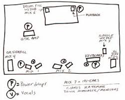 stage layout diagram