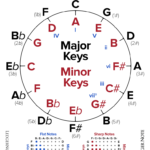 The Songwriter’s Secret: The Circle of Fifths