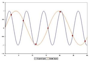Live Digital Audio in Plain English Part 1 | SoundGirls.org