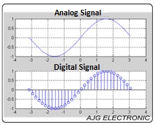 Apéndice 8. Conversor analógico-digital (A/D) - CNB