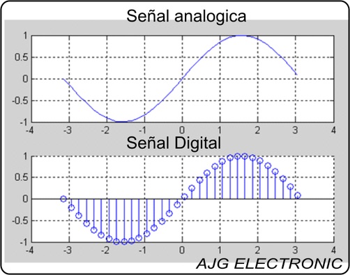 Convertidor analógico - digital (A/D) SR12-MTDC