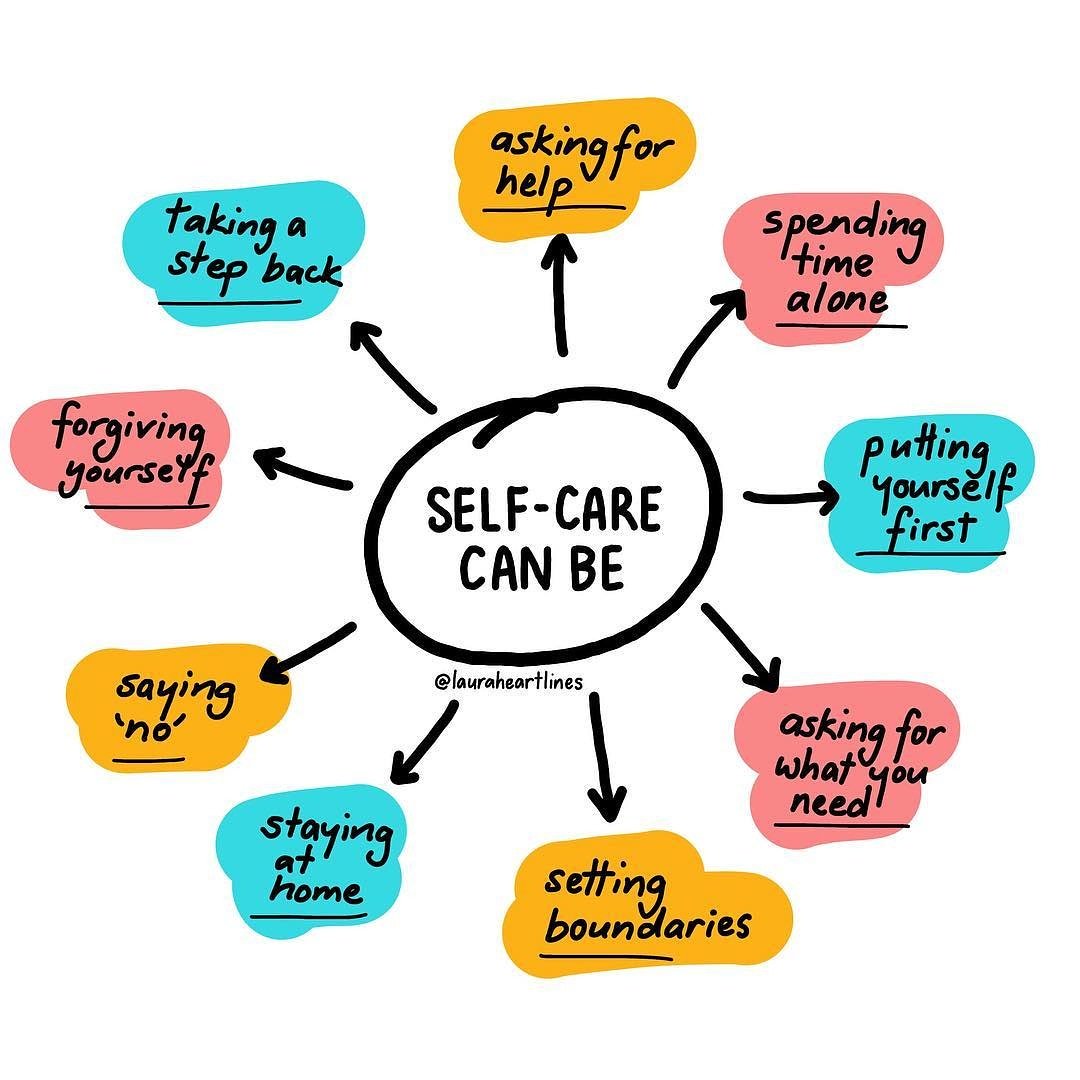 Selfcare Develop a Routine That Works For You.