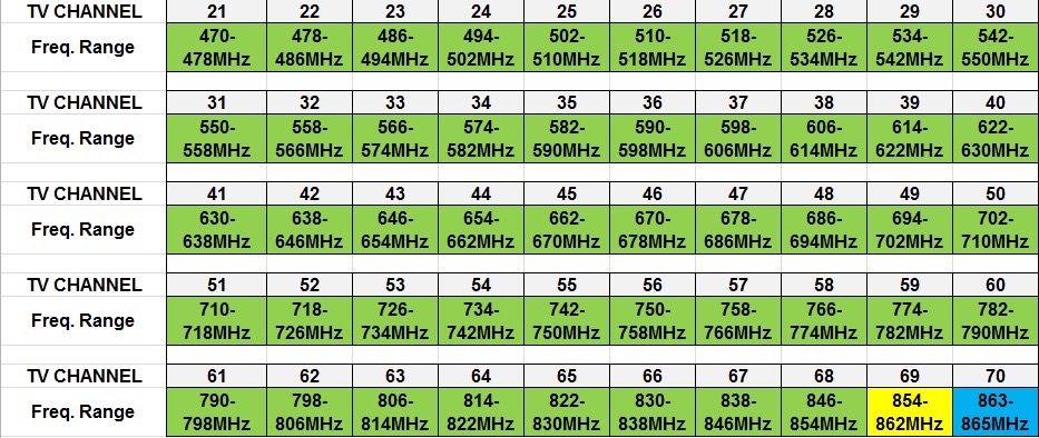 wireless microphone frequency label 600 band