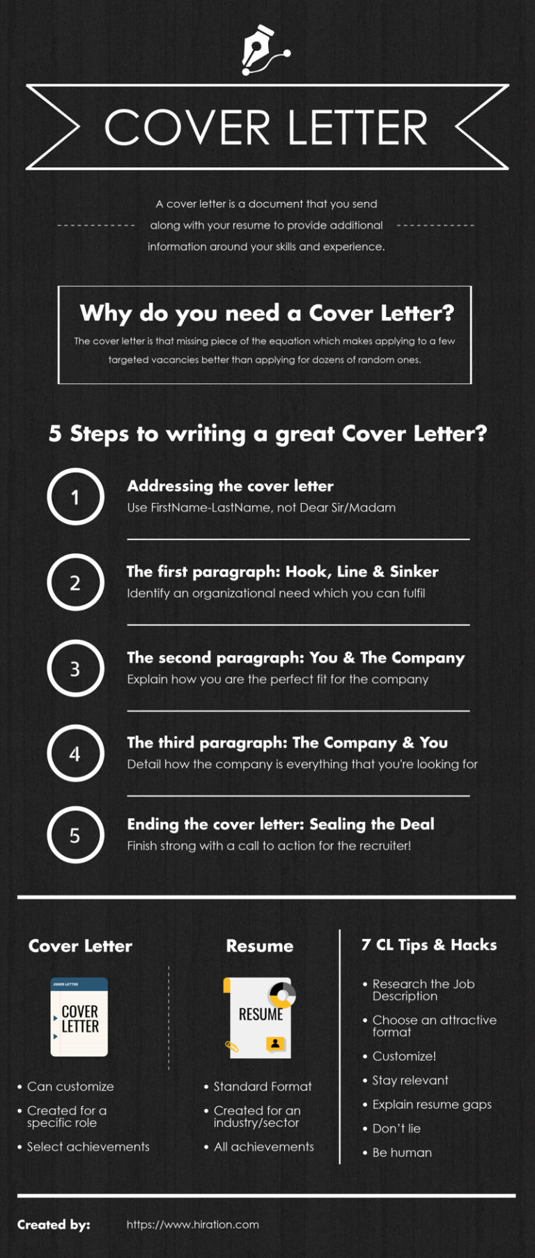 importance of a cover letter