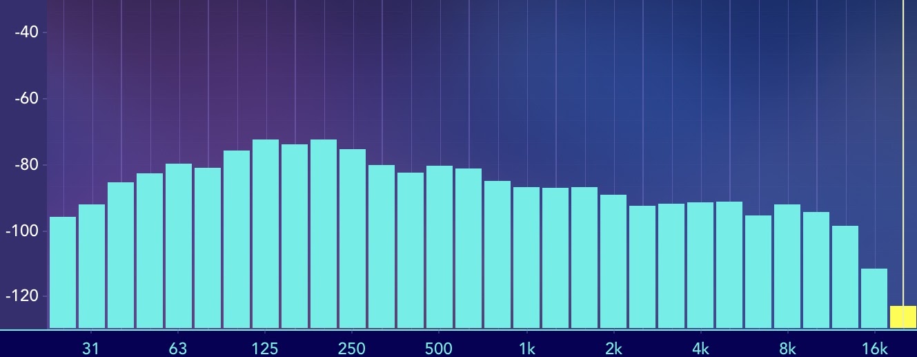 Functional Fitness Testing Software - FFT Software